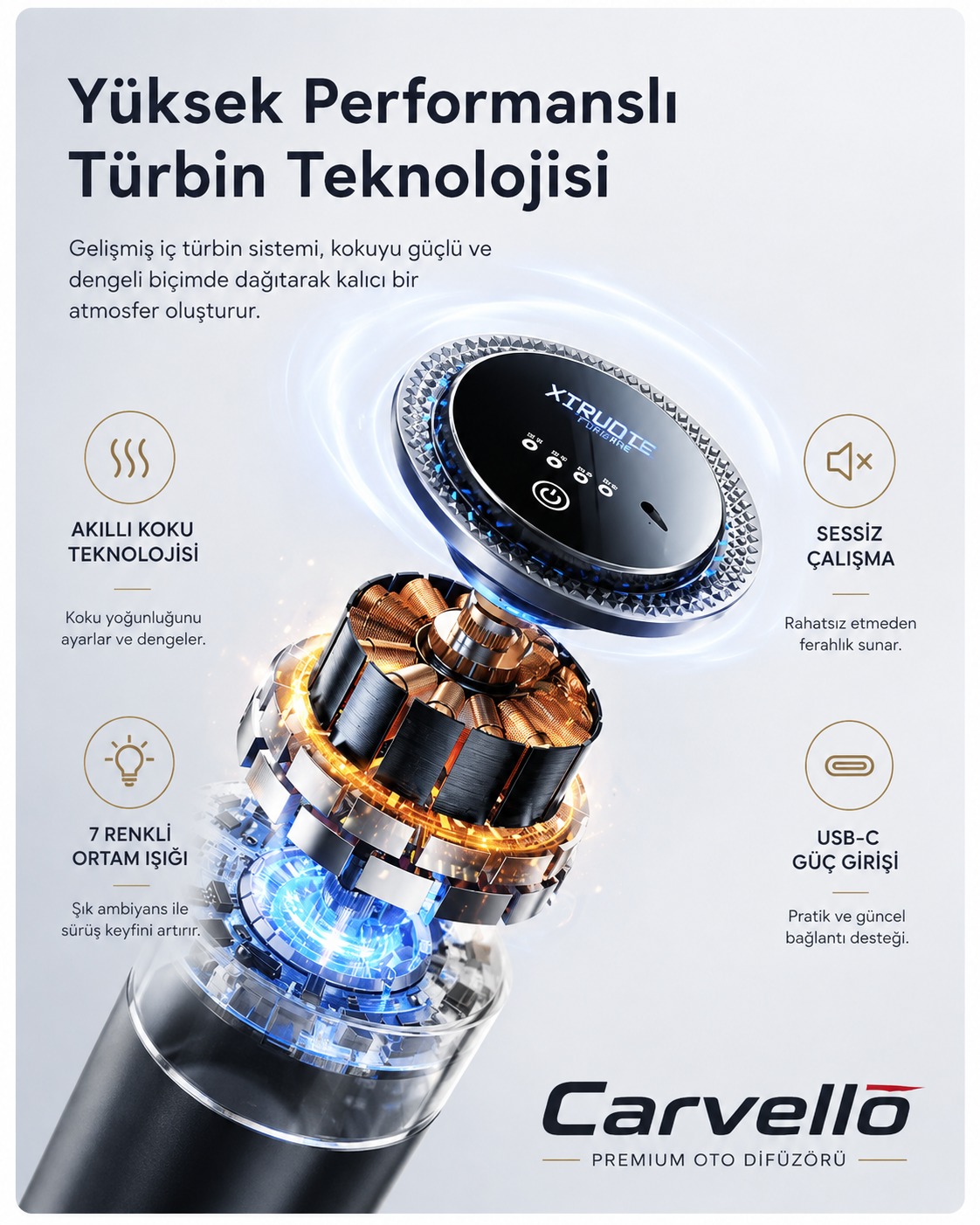 Premium™ Oto Difüzörü