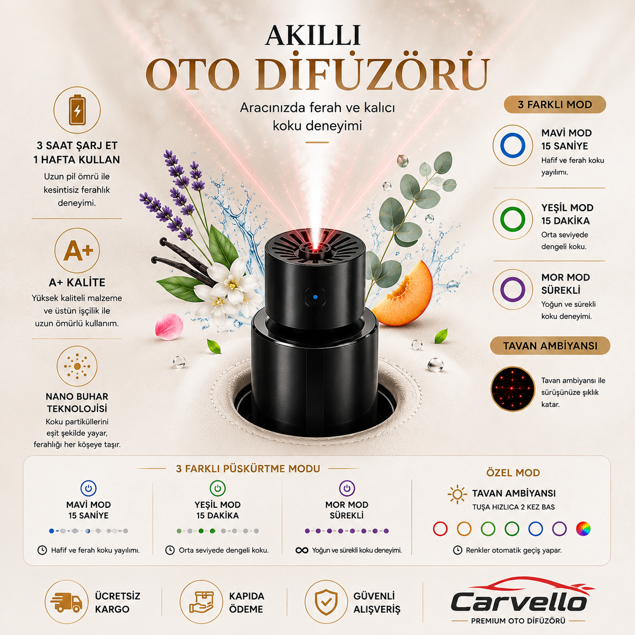 Lux™ Oto Difüzörü